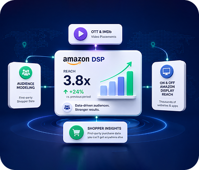 Amazon DSP Graphic