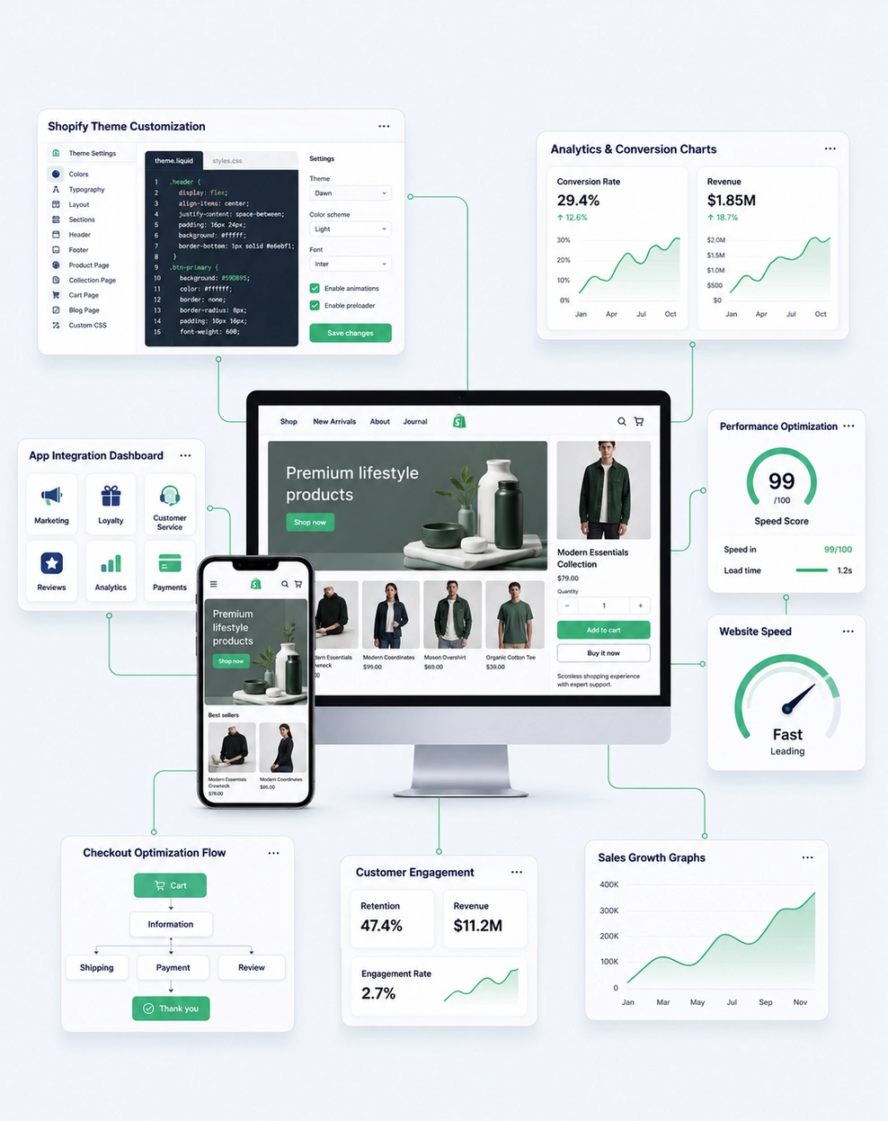 Custom Shopify Store
