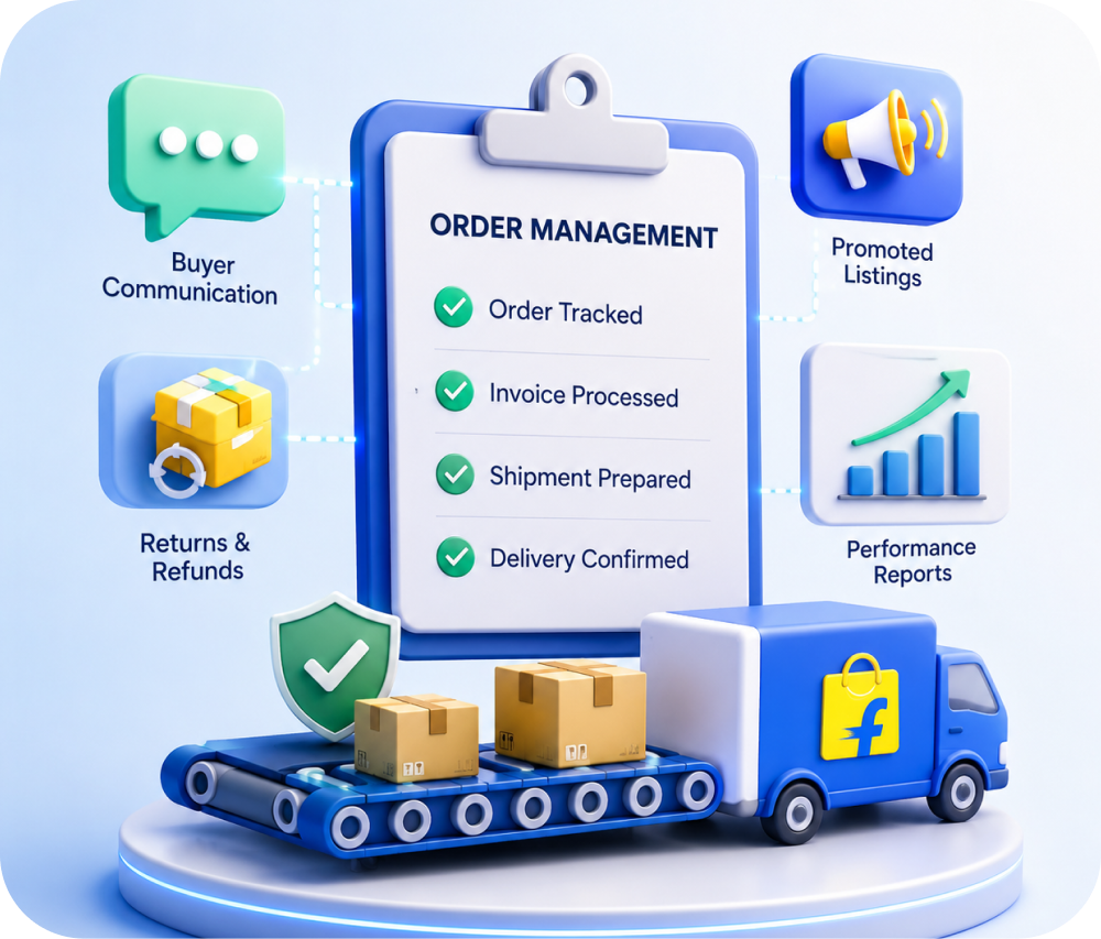 Order Management