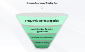 Amazon display ads