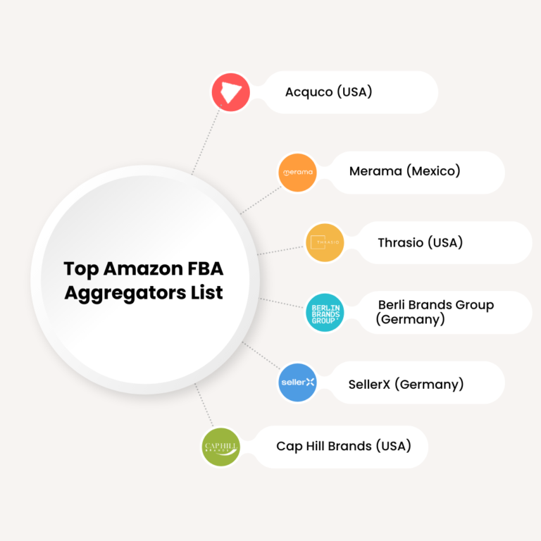 Amazon fba