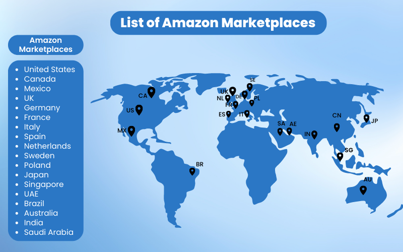 This images contains the list of different amazon marketplaces