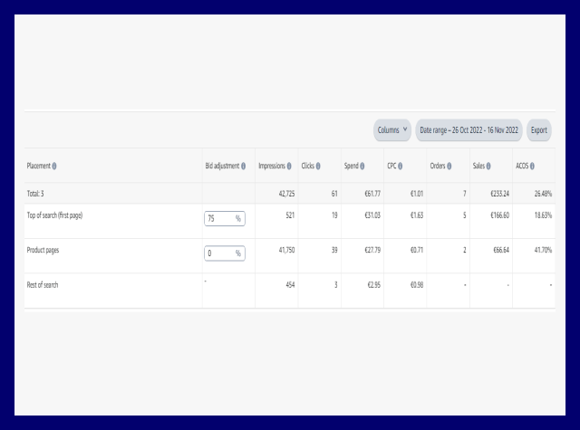 This image shows how to adjust bids while running ads or making amazon ppc strategies