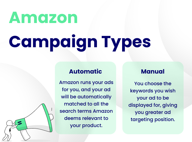 This image contain different amazon campaign types which are helpful while making the amazon ppc strategies 