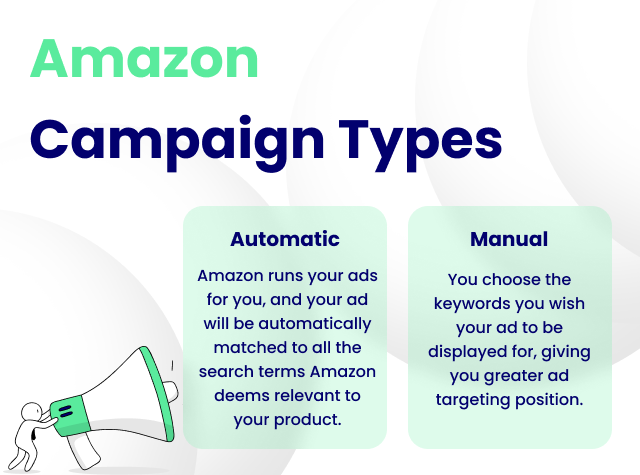 This image contain different amazon campaign types which are helpful while making the amazon ppc strategies