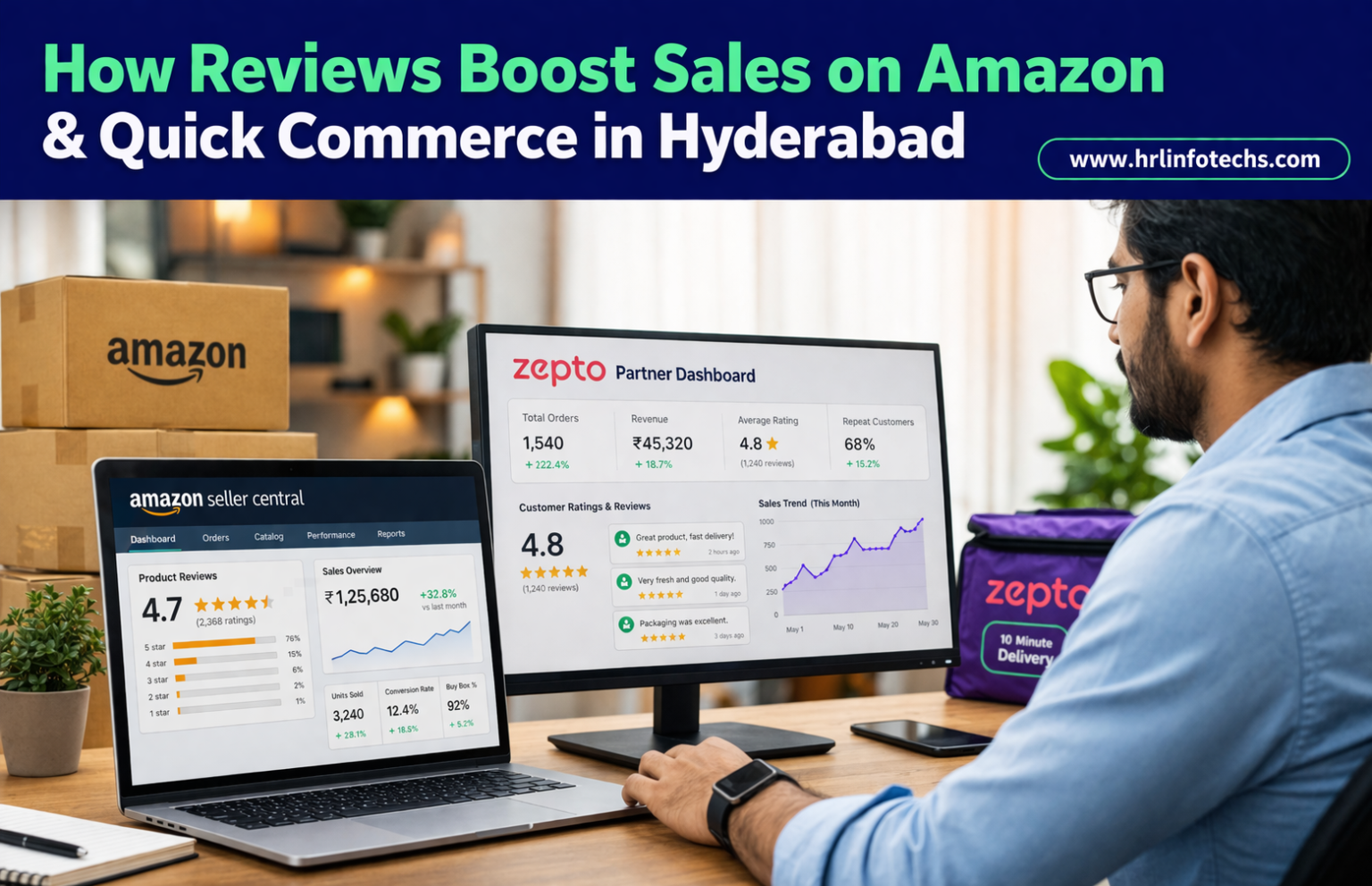 How Reviews Boost Amazon & Quick Commerce Sales in Hyderabad in 2026