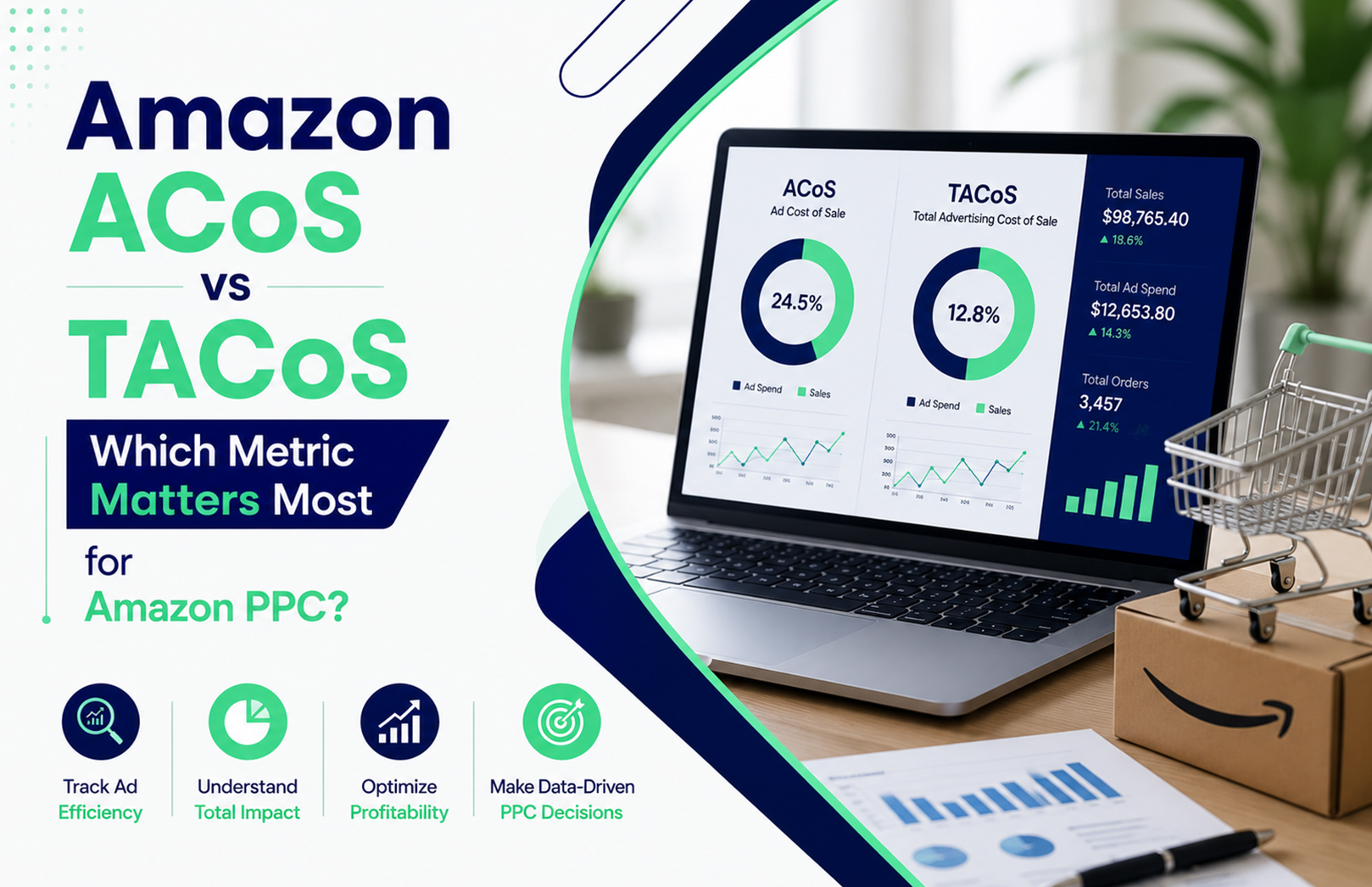 Amazon ACoS vs TACoS: Which Metric Actually Matters?