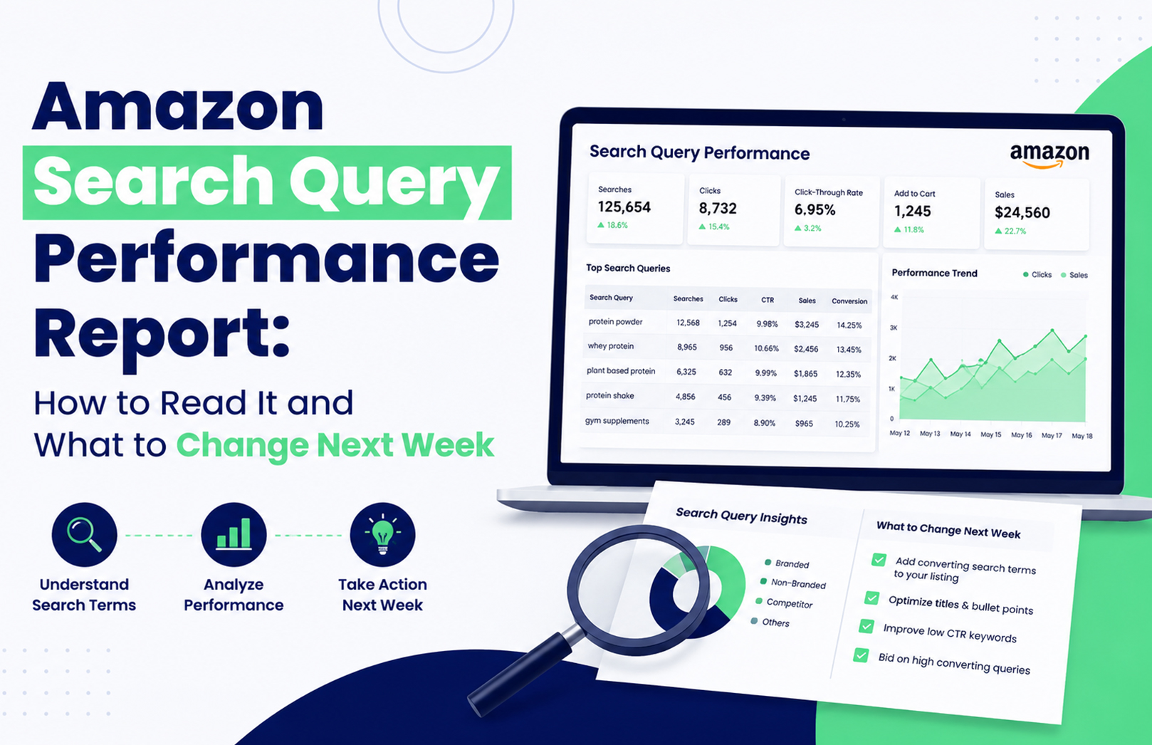 Amazon Search Query Performance Report: How to Read It and What to Change Next Week